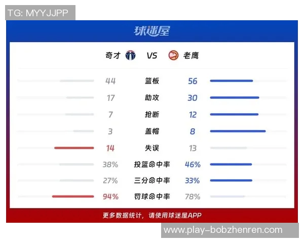 老鹰与凯尔特人对决数据分析揭示比赛关键因素与球员表现 老鹰与凯尔特人对决数据分析揭示比赛关键因素与球员表现